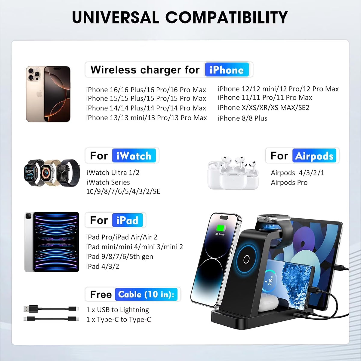 36W Wireless Charger:  5 in 1 Fast Charging Station Compatible for Iphone 17 16E 16 15 14 13 12 Pro Max Iwatch Samsung Tablets Ipad