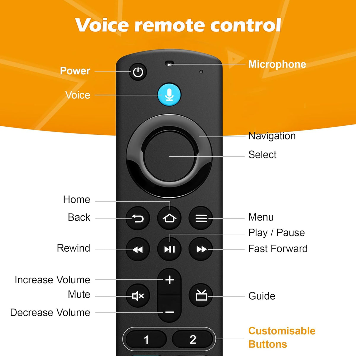 Replacement Voice Remote Control Fit for Fire Smart TV Stick(2Nd Gen/3Rd Gen), Stick(Hd/4K Max/4K/Lite), TV Cube, Smart TV (3Rd Gen, Pendant Design), Not for Roku Multicolor