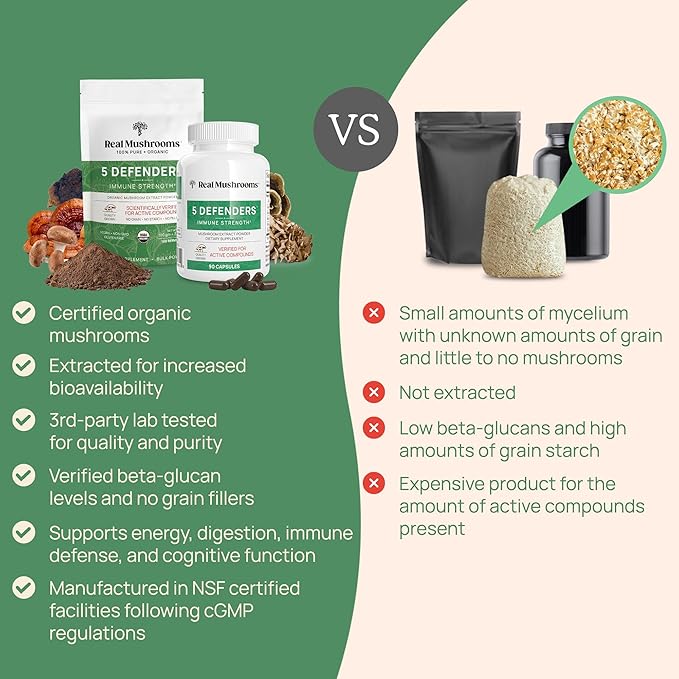 Real Mushrooms 5 Defenders Mushroom Complex Powder – Organic Mushrooms Extract from Chaga, Reishi, Turkey Tail, Maitake & Shiitake Mushroom Blend for Wellness Support with Beta Glucans - 100 Servings