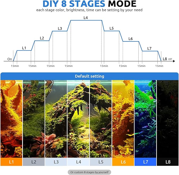 24/7 LED Aquarium Plant Light for 18-24 Inch Fish Tank, Auto On Off with Timer, 9 Colors, Adjustable Brightness, Daylight & Moonlight Mode, Full Spectrum Fish Tank Light for Plants, 26W