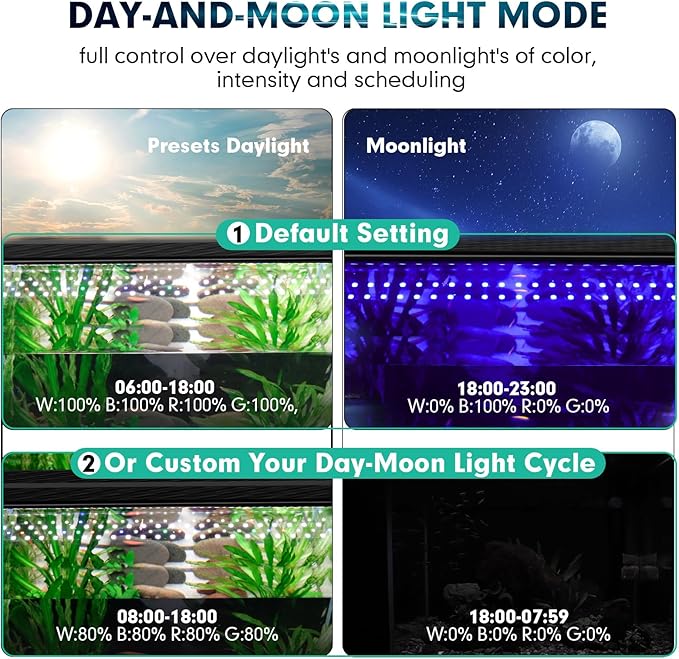 hygger Custom LED Aquarium Light,Daylight-Moonlight & 24/7 Mode, Adjustable Brightness 8 Colors Full Spectrum Fish Tank Light for 36-42 Inches Freshwater Planted Tank Auto On Off Ramp Up Down