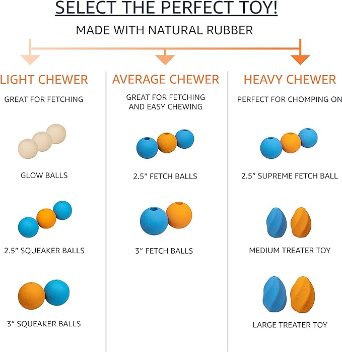 Amazon Basics Dog Toys, Interactive Fetch Rubber Balls, (Pack of 10), 2.5 inch, Multi-Color Blue/Orange