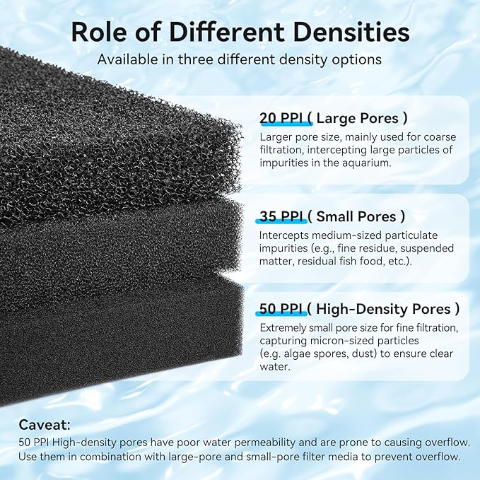 Aquarium Filter Sponge Pad, Filter Media Foam Sponges, Filter Accessories for Fish Tanks and Ponds (18.5"x18.5"x1.6", 20PPI, 1 Pack)
