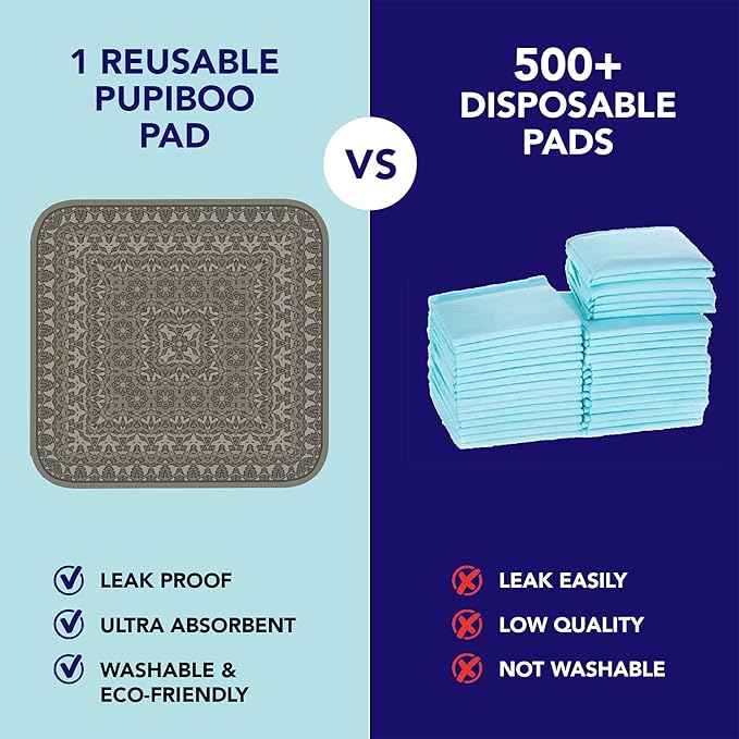 Washable Pee Pads for Dogs - Super Absorbent Reusable Puppy Training Pads - 100% Waterproof, Leak-Proof & Non-Slip Whelping Pads for Pet Housebreaking