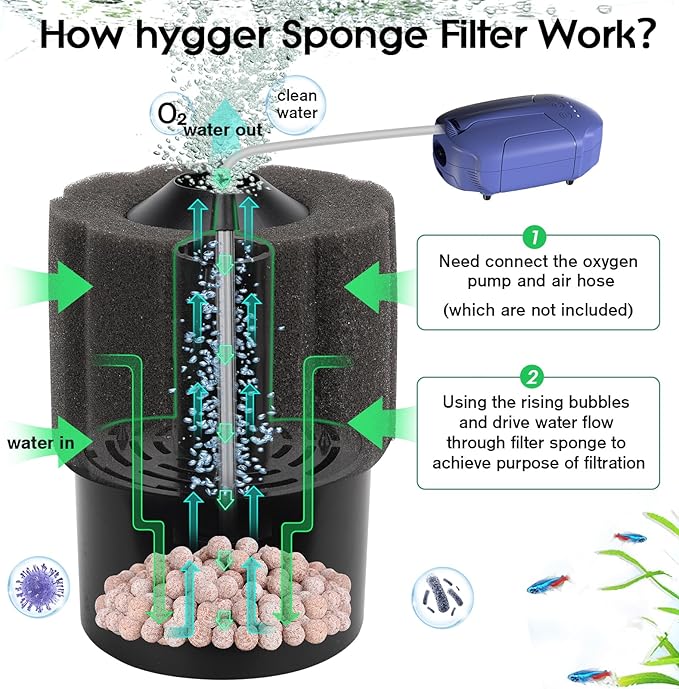 hygger Aquarium Sponge Filter 5-20 Gallon Small Fish Tank Filter for Turtle Breeding Fry Shrimp Snails Betta Air-Powered Filter with Reusable Biochemical Ball Spare Sponge Foam Filter