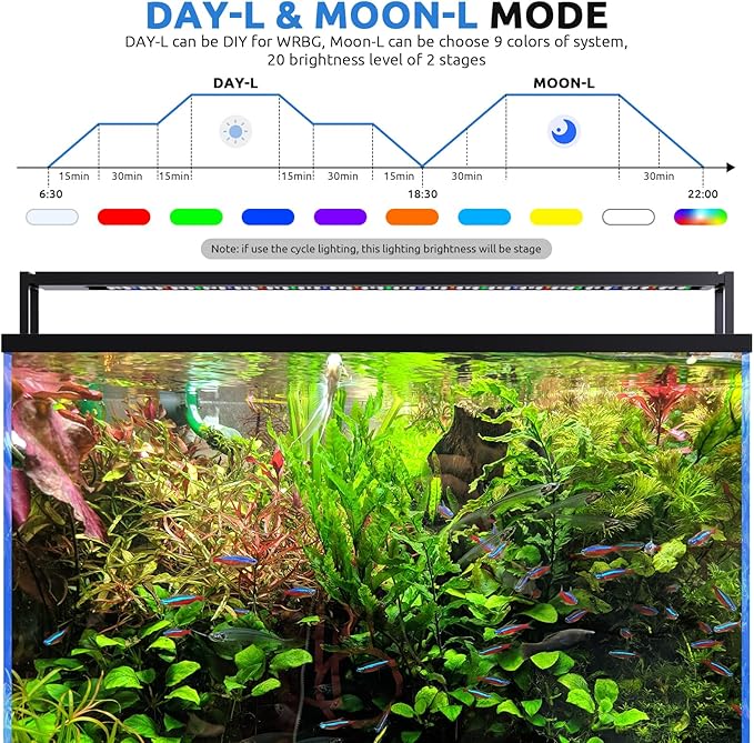24/7 LED Aquarium Light for 30-36 Inch Fish Tank, Auto On Off with Timer, 9 Colors, Adjustable Brightness, Daylight Moonlight Mode, Full Spectrum Fish Tank Light for Plants, 56W