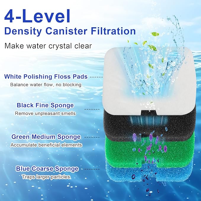16 PCS Replacement Canister Filter Media Pad Compatible with Penn Plax Cascade 700/1000 CCF2UL/CCF3UL, Aquarium Bio Floss Pads Part, Activated Carbon Sponge Filters Pads for Fish Tank
