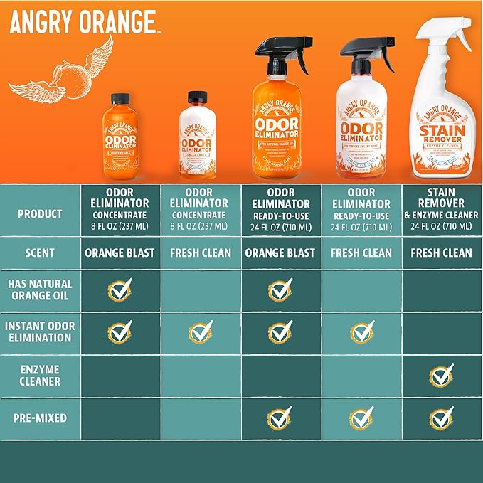 Angry Orange Pet Odor Eliminator Concentrate for Cat Urine and Smells - Fresh Scent - 8 oz (Makes 128 oz of Cleaner)