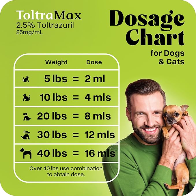 Toltrazuril 2.5% for Horses, Dogs, Cats, 960mL/32.4 Ounce, for Non-Food Chain Animals