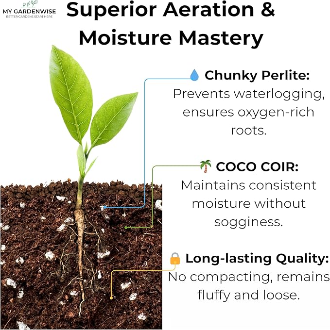 Coco Perlite - Coco Coir Perlite Mix - 70/30 Growing Media - Hydroponic, Indoor & Outdoor, Grow Bags & House Plants (15 quarts - 0.5 cu ft)