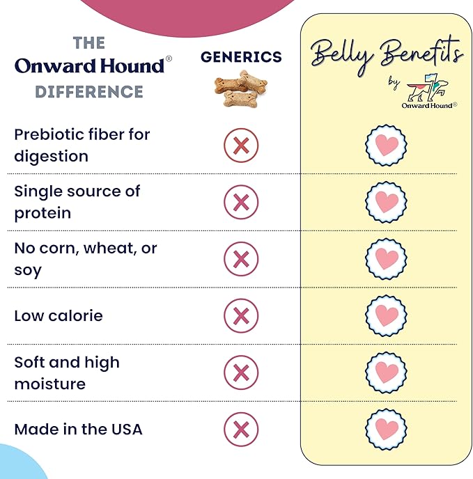 Training Treats for Dogs - Soft Bison - Low Calorie Dog Training Treats for Sensitive Stomachs with Single Source Premium Protein, Corn Free, & Soy Free Formula - 10 oz