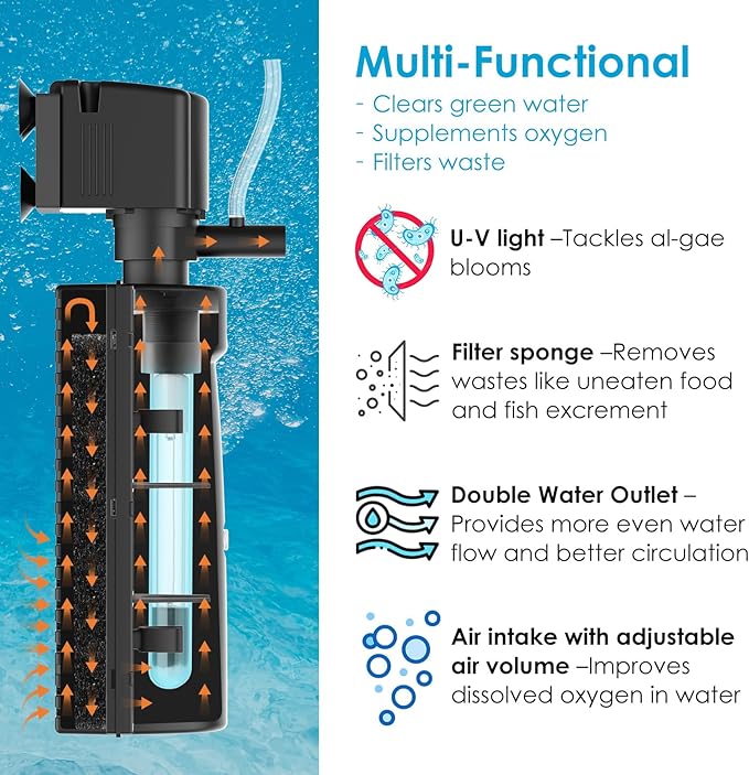 Aquarium U-V Filter for Green Water, Fish Tank Filter with Timer U-V Light, Turtle Tank Filter, Internal Filter with Dual Water Outlet & Aeration, for 10-40 Gallon Tank