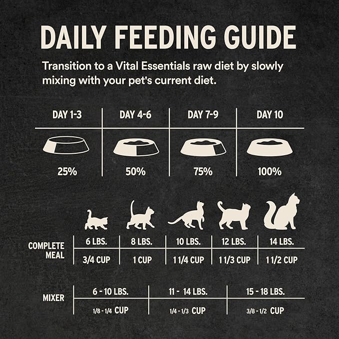 Vital Essentials Freeze-Dried Raw Chicken Meal or Mixer Cat Food Crunchy Nibs, 8 oz