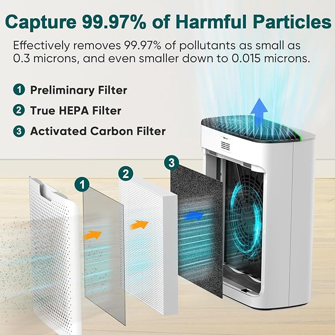 Jafanda Air Purifiers for Home Bedroom Large Room, ‌Smart WiFi × Alexa Control Air purifier for Home Pets True HEPA Filter Activated Carbon Removes 99.99% of Allergens, Dust, Air Cleaner PM2.5