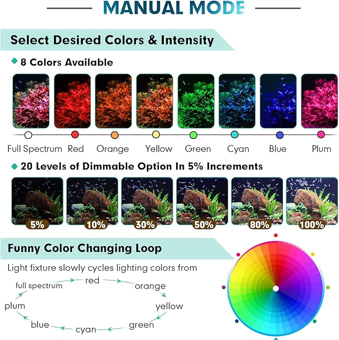 hygger Custom LED Aquarium Light,Daylight-Moonlight & 24/7 Mode, Adjustable Brightness 8 Colors Full Spectrum Fish Tank Light for 24-30 Inches Freshwater Planted Tank Auto On Off Ramp Up Down