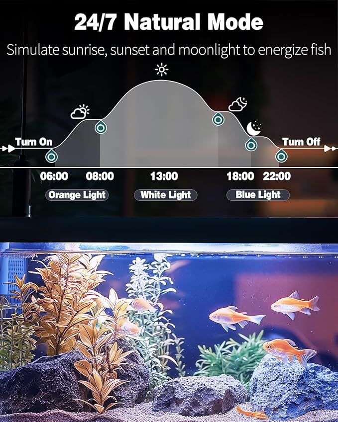 Pawfly 10 W Aquarium LED Light 20 Inch 24/7 Fish Tank Light with Full Spectrum Brilliant White Blue Red Green Lights Multi-Colored LEDs with D/N Mode Single Color Effects Timer & Adjustable Brightness