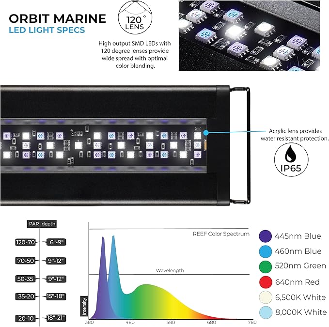 CURRENT USA 48"-60" Inch Orbit Marine LED Saltwater Reef Marine Aquarium Light with Bluetooth App Control | Wireless Lighting & eFlux Wave Pump Control for Fish Tank (4203)