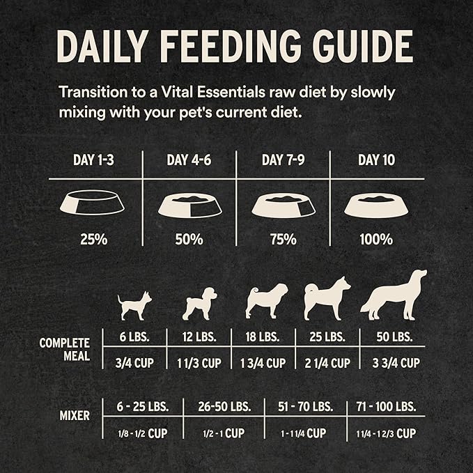 Vital Essentials Freeze-Dried Raw Chicken Meal or Mixer Dog Food Crunchy Mini Nibs, 14 oz