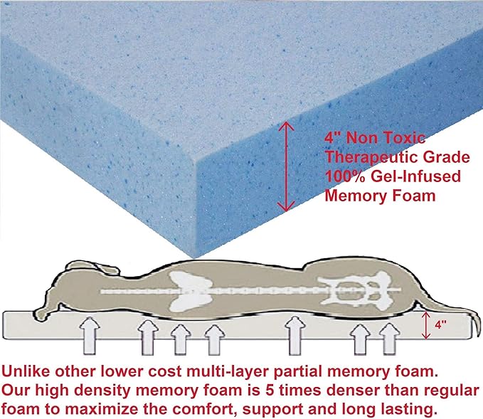 Dogbed4less Premium Gel Memory Foam Dog Bed, Durable Denim Cover with Waterproof Liner and Extra Pet Bed Case, 35"X20"X4" Small to Medium Pet