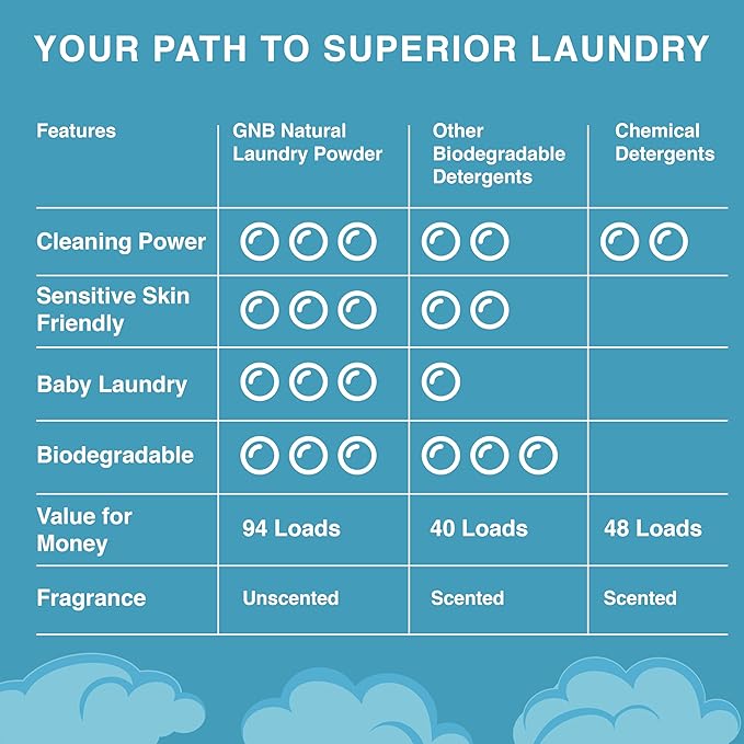 Good Natured Brand | Laundry Bundle | Carpet Freshener Lemon & Eucalyptus 31oz | Pet-Friendly Carpet Deodorizer | Laundry Powder Unscented 47oz | Hypoallergenic Laundry Powder 94 Loads