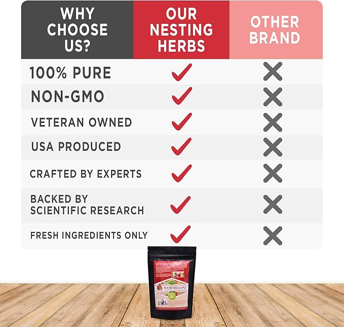 Non-GMO Backyard Chicken Nesting Herbs (4 lb) - Naturally Keep A Clean Coop Your Hens Will Love - Chicken Supplies and Feed WormBGone