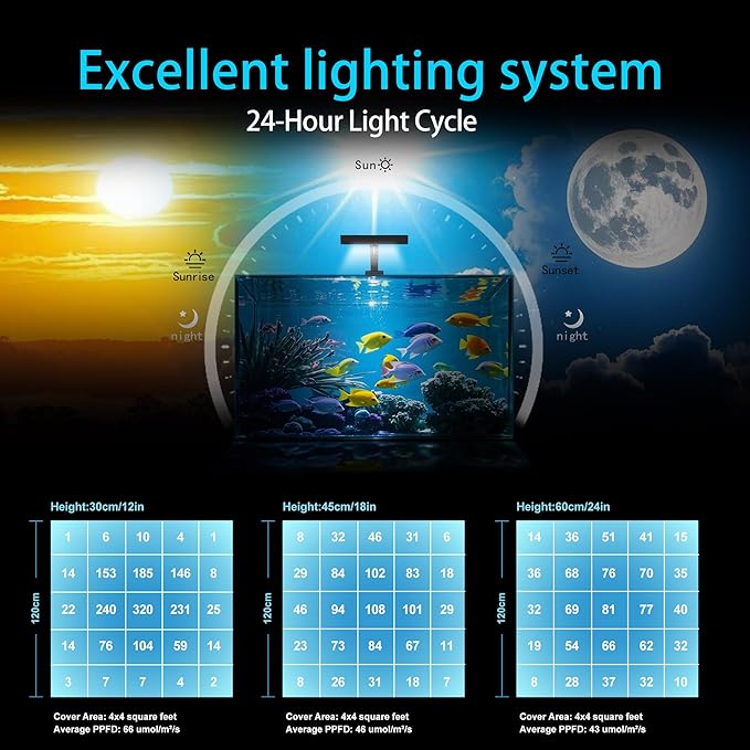 Aquarium Light –3rd Generation A029 Aquarium LED Light 30 Watts Saltwater Light with Touch Control, 5W LED Chips for Coral Reef Nano Fish Tank Marine Tanks with Timer & Screen (A029)