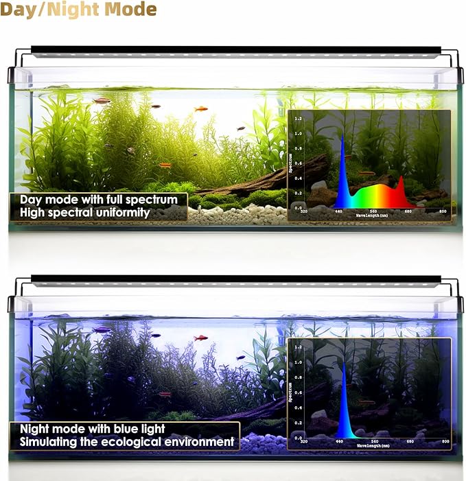 GLOWRIUM Aquarium Light, LED Full Spectrum Freshwater Fish Tank, infinitely dimmable, Fish Tank Light with auto-on/Off Timer (30-35 in)