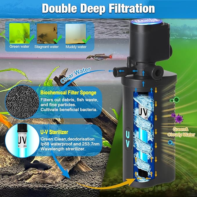 Aquarium U-V Filter 158GPH for 10-45 Gallon Small Betta Fish Turtle Tank, Internal Filter w/ Aeration Bio Sponge Green Clean Machine Green Killing Deodorization Keep Saltwater Freshwater Crystal Clear