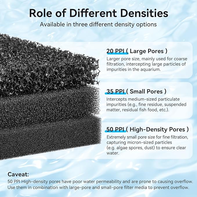 Aquarium Filter Sponge Pad, Filter Media Foam Sponges, Filter Accessories for Fish Tanks and Ponds (18.5"x18.5"x0.8", 20PPI, 2 Pack)