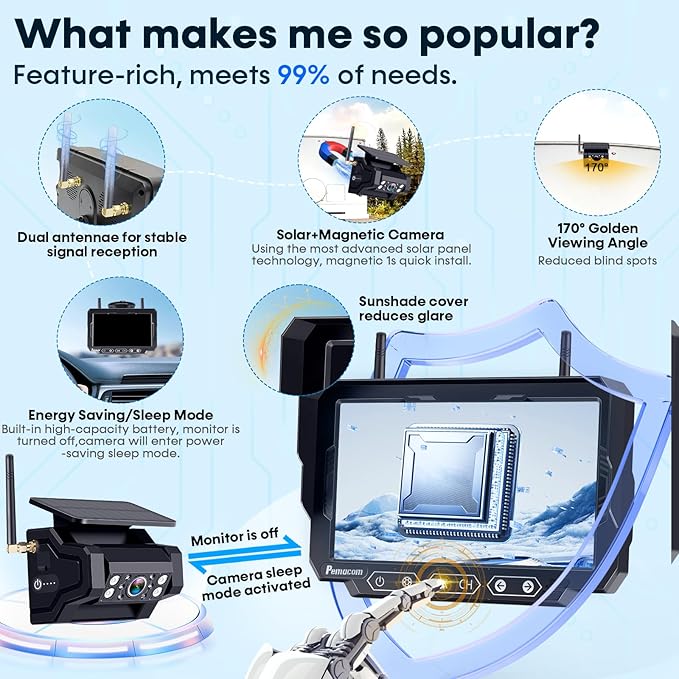 Magnetic Solar Wireless Backup Camera: 7" Portable 1 Min Easy Install Scratch-Proof No Delay Backup Camera for Truck Rechargeable HD 1080P for Trailer Small RV Camper Pemacom P15
