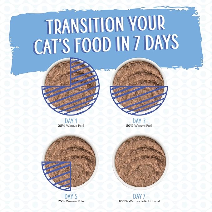 Weruva Classic Cat Paté, Press Your Dinner with Chicken, 5.5oz Can (Pack of 8)