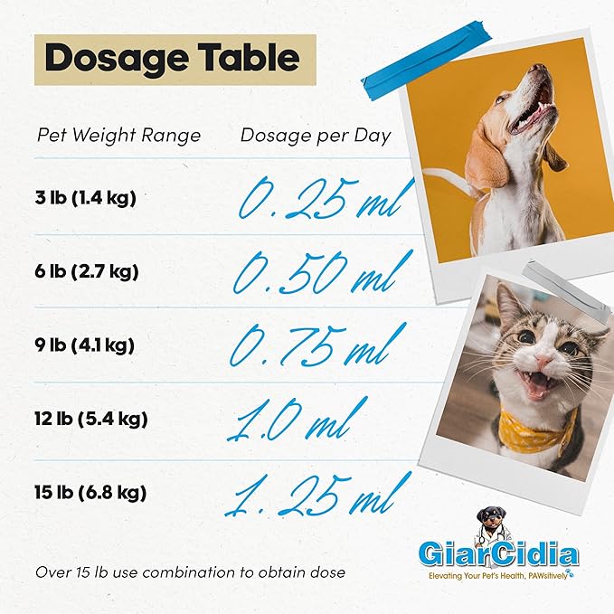 Say Good Bye to Tapeworms in Dogs and Cats with GiarCidia Prazi for 60 MLS Liquid - Include 3 ml Dropper with Cap