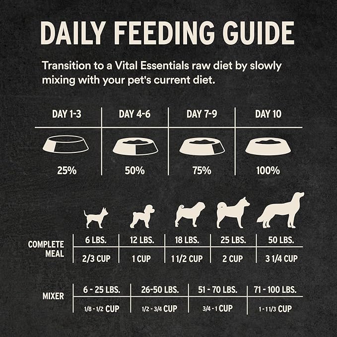 Vital Essentials Freeze-Dried Raw Beef Meal or Mixer Dog Food Crunchy Mini Nibs, 14 oz