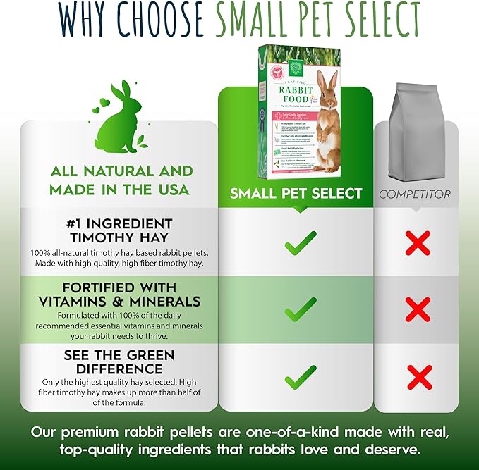 Small Pet Select Rabbit Food Pellets, 40 Lb.