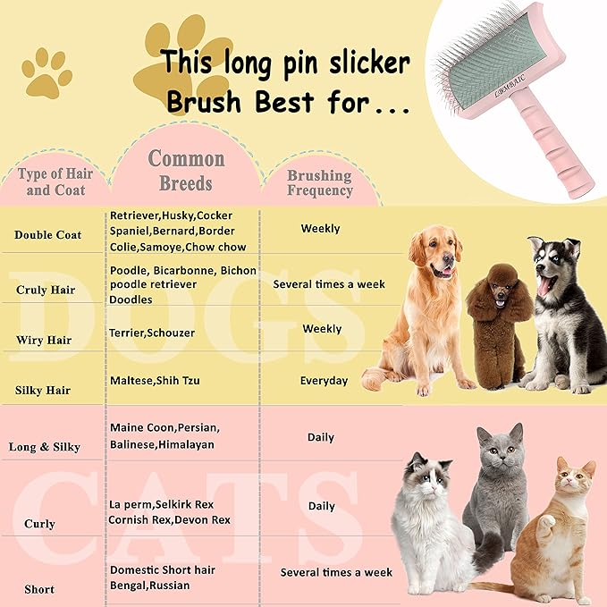Super Dense Soft Slicker Brush for Thick and Long Fur Dogs - Grooming Brush for Fluff, Shedding, Tangles on Goldendoodles - 25mm (1")