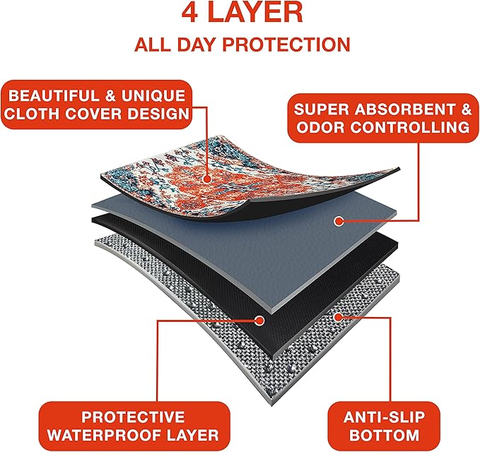 Washable Pee Pads for Dogs - Super Absorbent Reusable Puppy Training Pads - 100% Waterproof, Leak-Proof & Non-Slip Whelping Pads for Pet Housebreaking