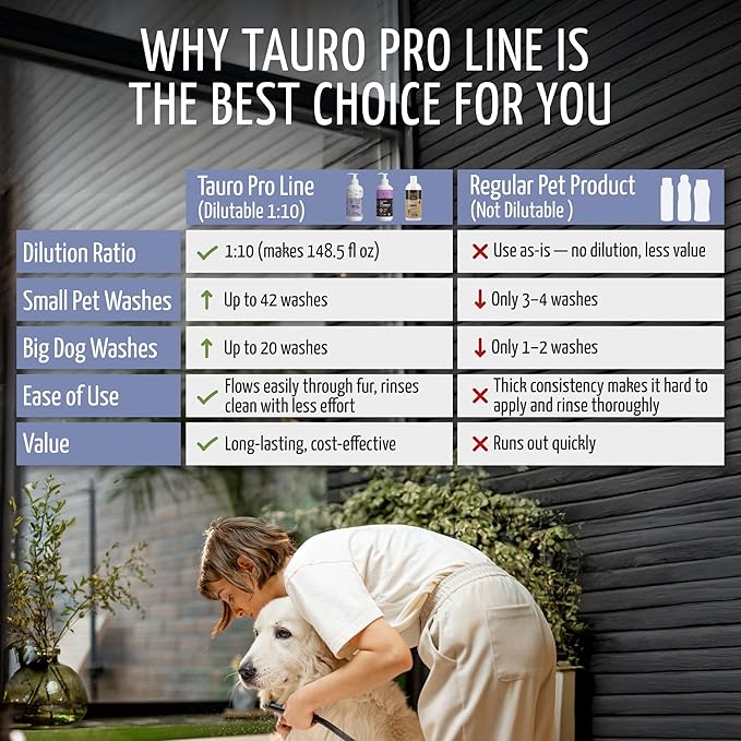 Tauro Pro Line Moisturizing Dog Conditioner Detangler - Pet Conditioner for Dogs, Safe for Cats & Puppy Sensitive Dry Skin & Damage Fur (Magic Plex 13.5 Fl Oz)