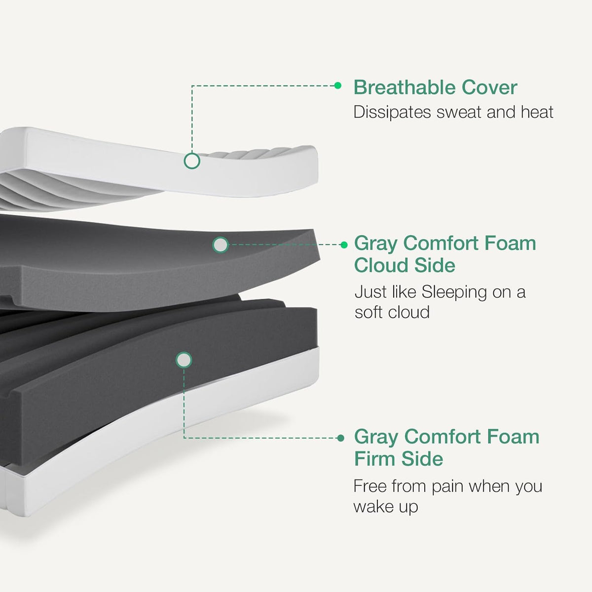 Full Size Mattress, 8 Inch Full Foam Mattress, Double Air Zone Full Size Mattresses with Flippable Design for Back & Side Sleeper, Tight Top Mattresses Fulls with Breathable Fabric Cover