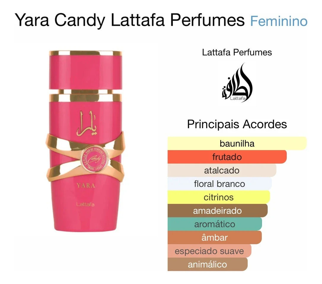 Decant Sample Lattafa Yara Candy Edp 15ml or 5ml