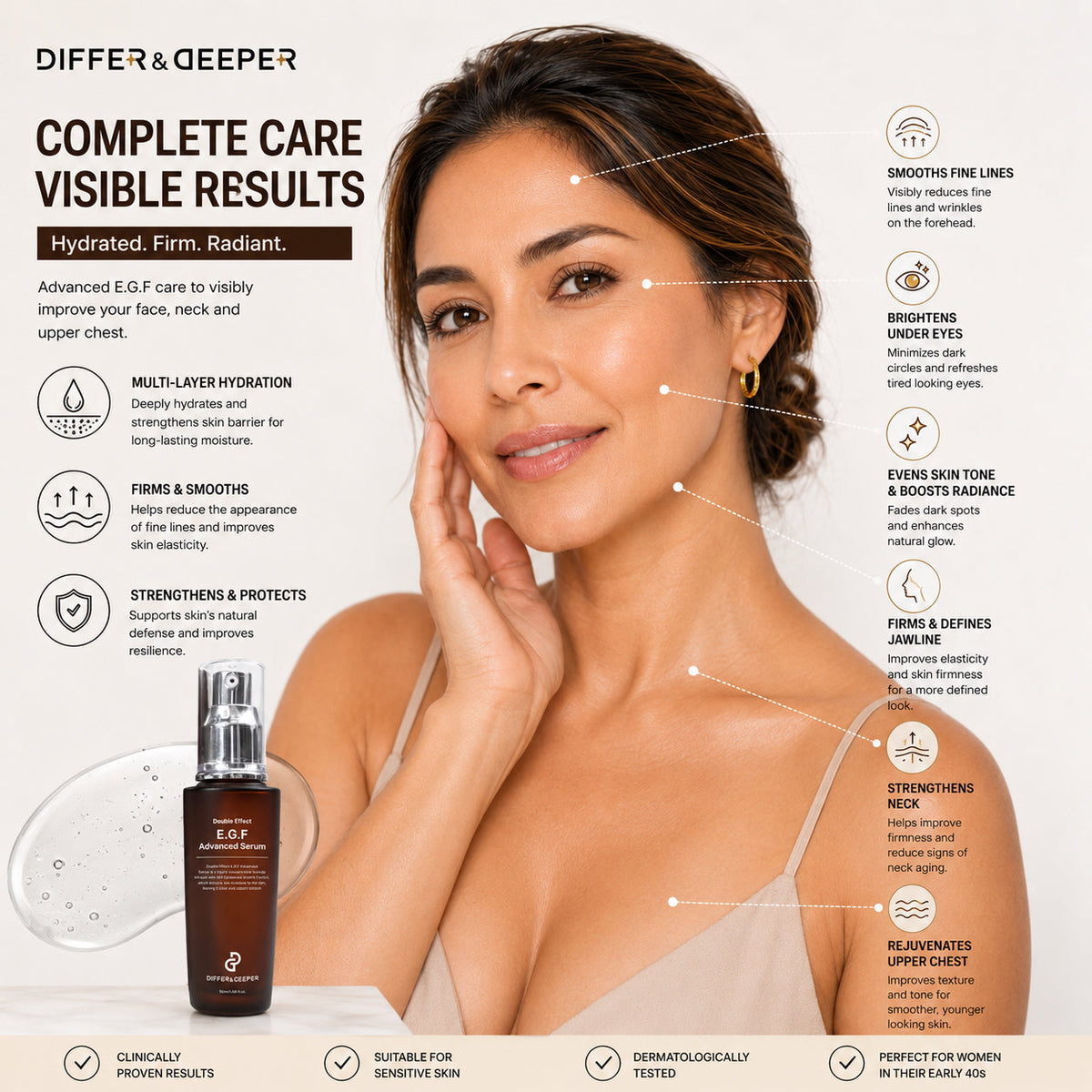 DIFFER&DEEPER Double Effect E.G.F. Advanced Serum (50ml)