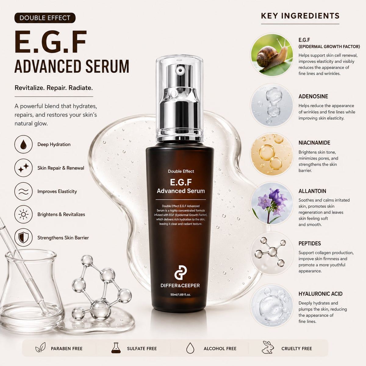 DIFFER&DEEPER Double Effect E.G.F. Advanced Serum (50ml)
