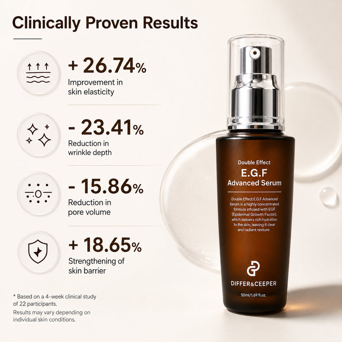 DIFFER&DEEPER Double Effect E.G.F. Advanced Serum (50ml)