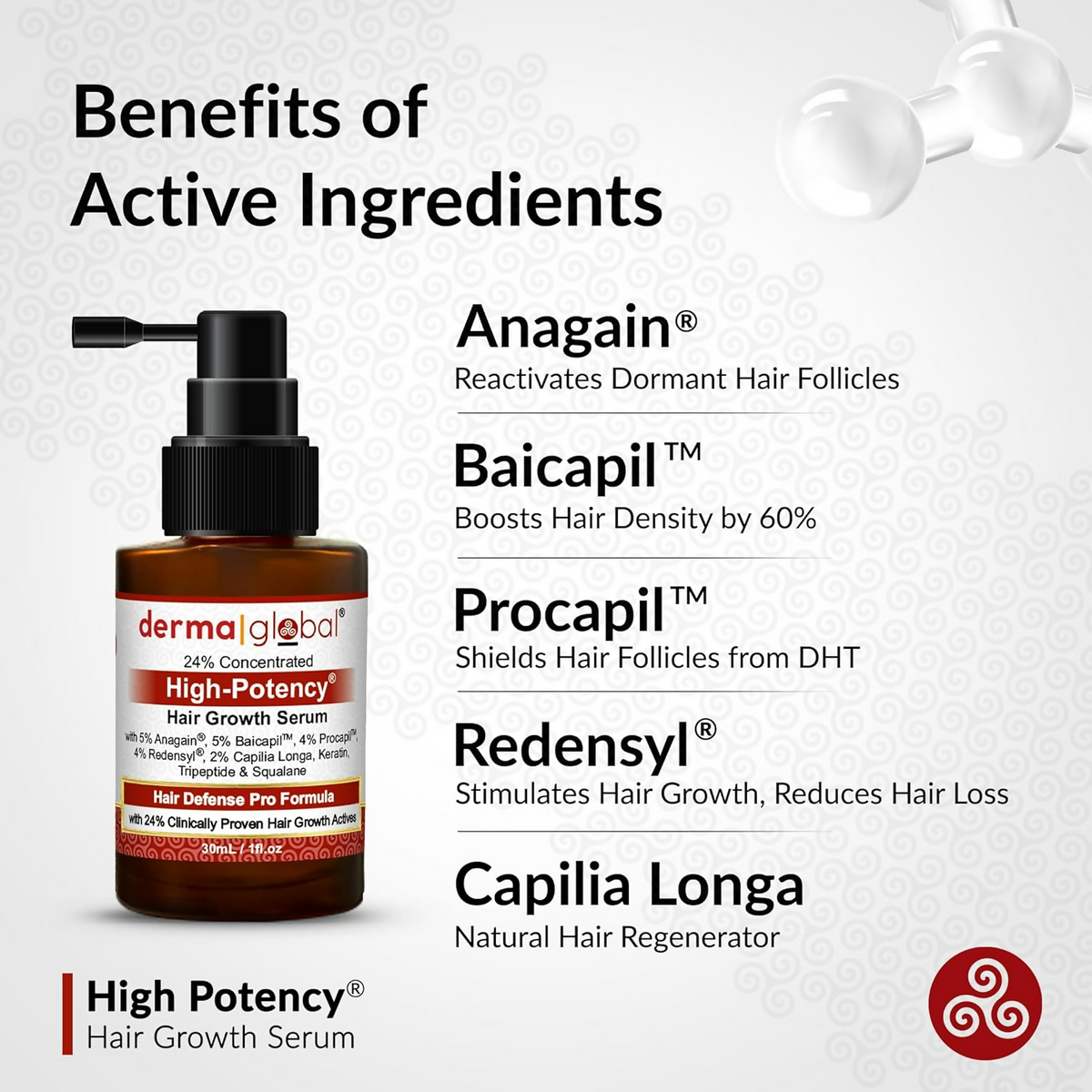 Derma Global High Potency Hair Growth Serum