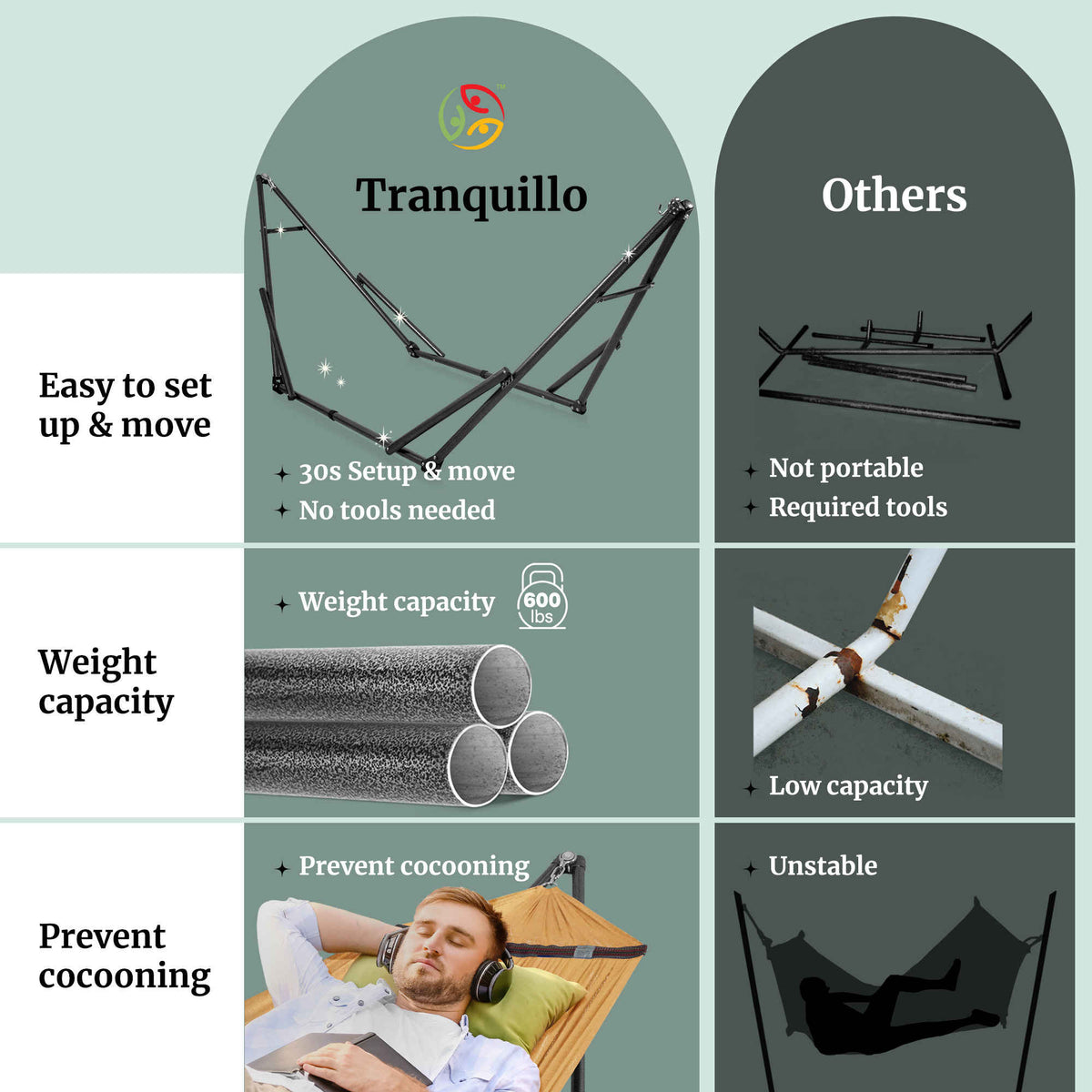 Tranquillo Universal Hammock with Medium Size Stands for Ultimate Relaxation - Ideal Universal Hammock Stands - Medium Size
