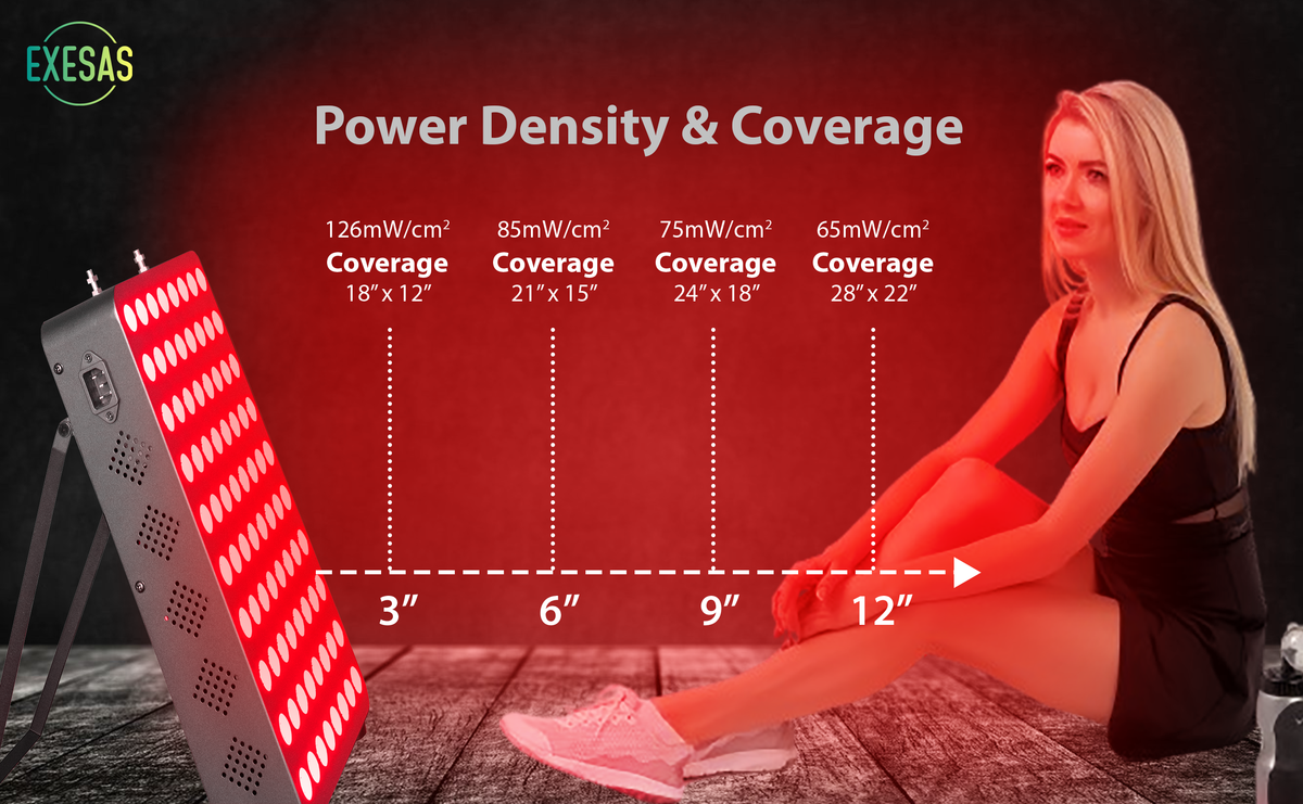 EXESAS 80 LED, 400W Dual-Chip, Red Light Therapy Device for Full Body 660nm & 850nm Infrared LED Panel for Beautiful Skin, Weight & Pain Management