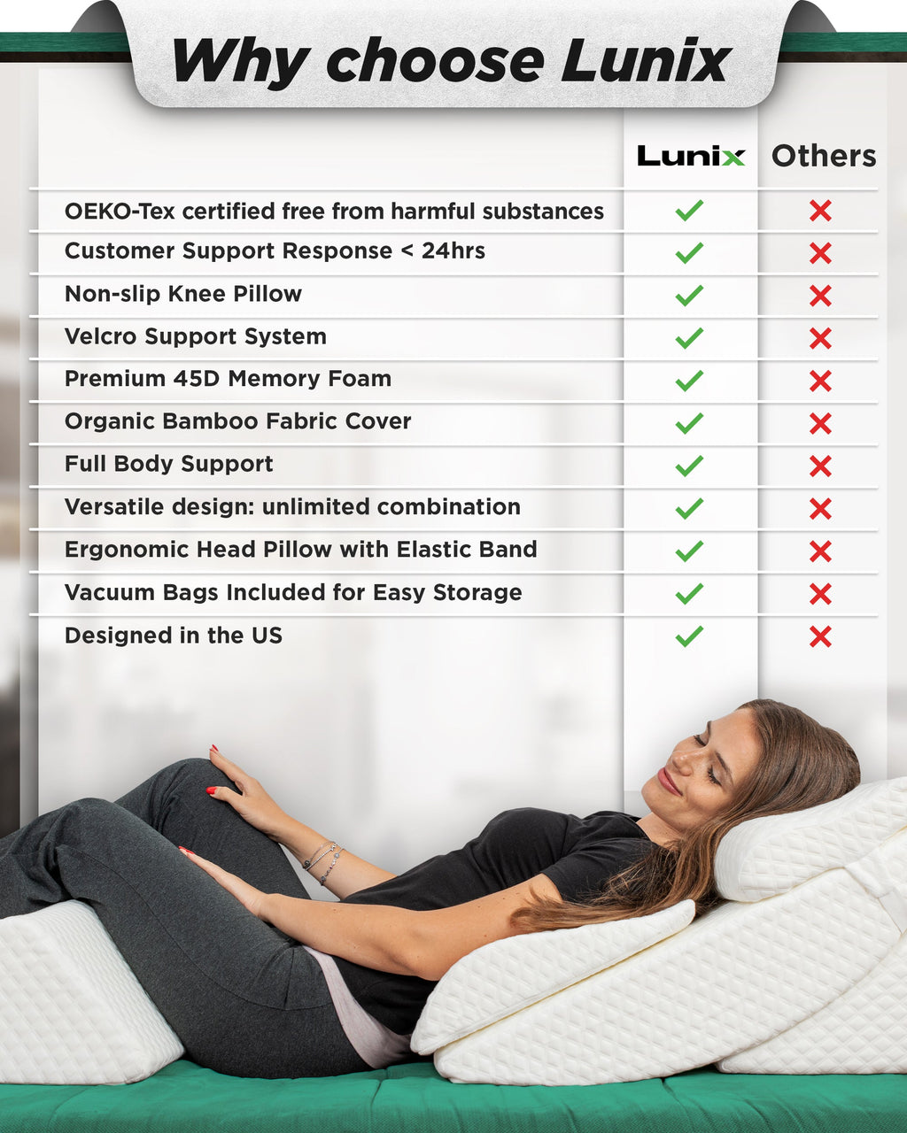 LX13 6-Piece Post-Surgery Recovery System, Orthopedic Bed Wedge Pillow Set, Pebble White