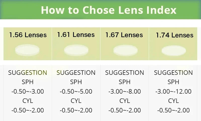 $10 Additional Fees, or Make Up for Other Expenses, CYL Greater Than 2, Price Difference for Customized Prescription Glasses