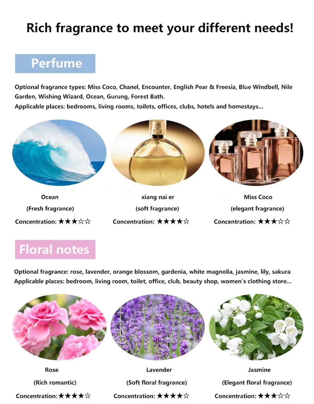 500ml Hotel Series Shangri-La Essential Oils For Candle Making Fragrance Oil For Aromatic Diffuser SPA Home Perfume Aroma Oil