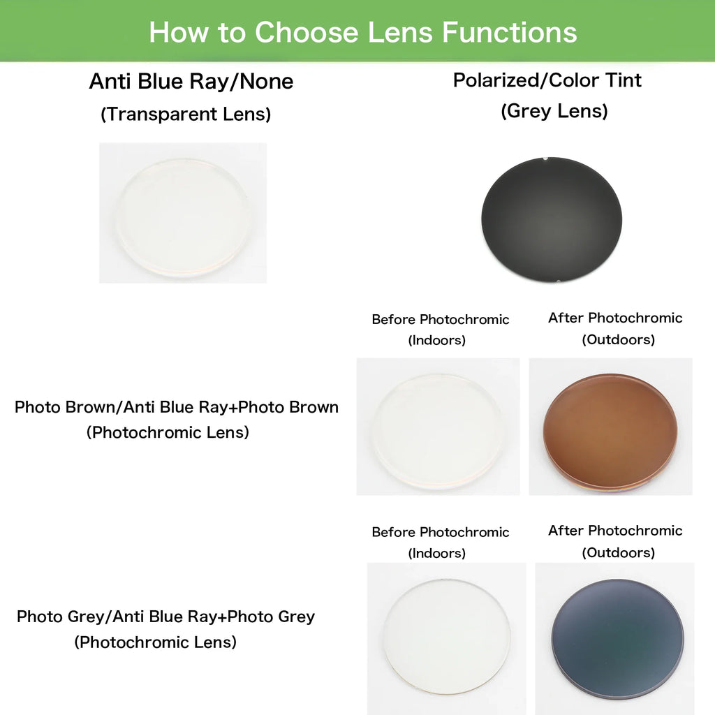 $10 Additional Fees, or Make Up for Other Expenses, CYL Greater Than 2, Price Difference for Customized Prescription Glasses