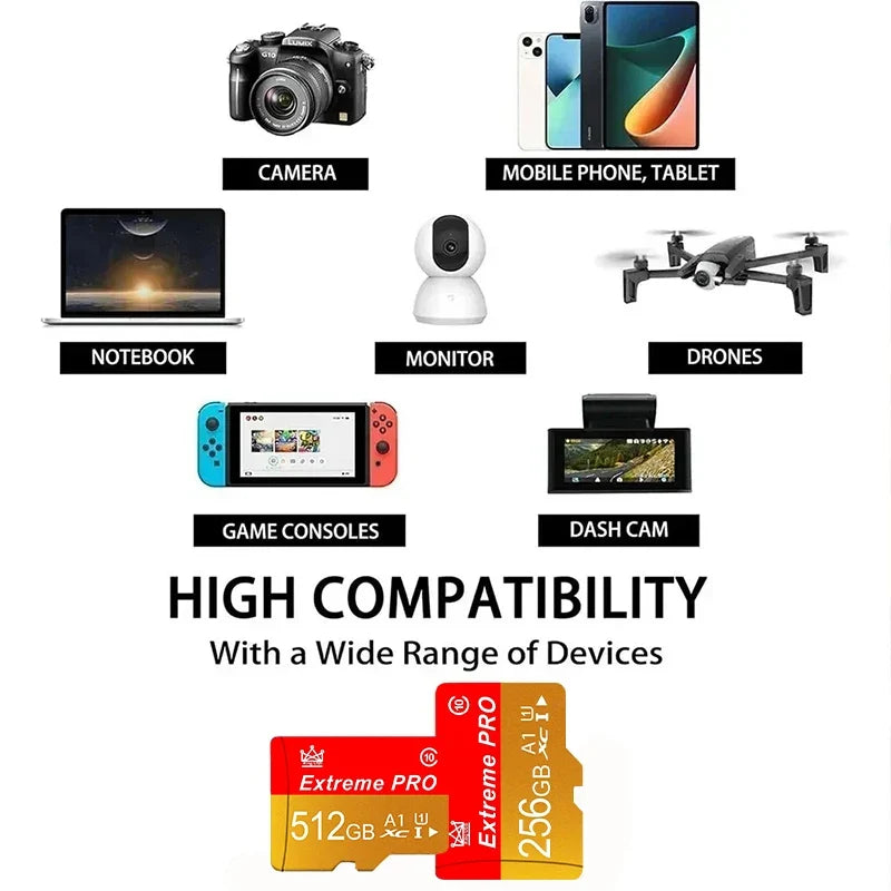 4/8/16/32/64/128/256/512GB Mini SD Memory Card for Android Smartphone Tablet Camera Accessories